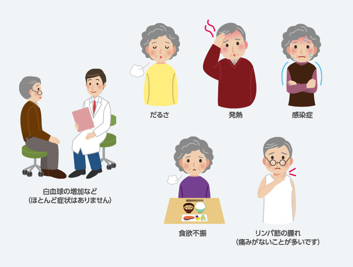 白血球の増加など(ほとんど症状はありません) だるさ 発熱 感染症 食欲不振 リンパ節の腫れ(痛みがないことが多いです)