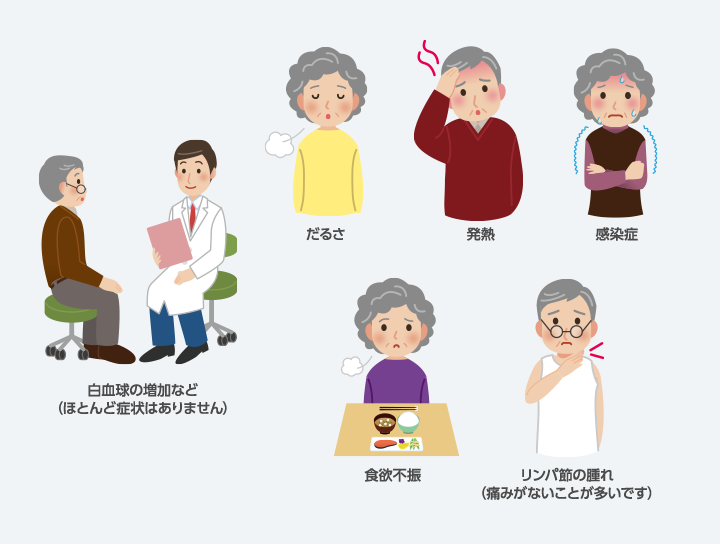 白血球の増加など（ほとんど症状はありません） だるさ 発熱 感染症 食欲不振 リンパ節の腫れ（痛みがないことが多いです）