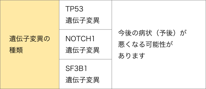 遺伝子変異について