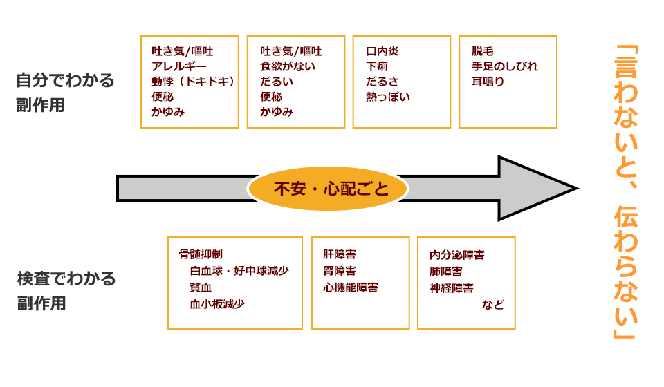 「言わないと、伝わらない」