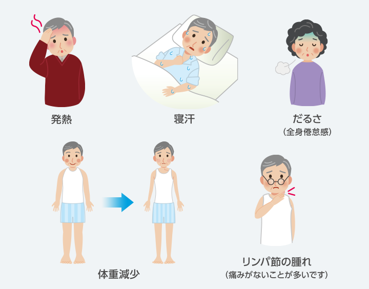 白血球の増加など(ほとんど症状はありません) だるさ 発熱 感染症 食欲不振 リンパ節の腫れ(痛みがないことが多いです)